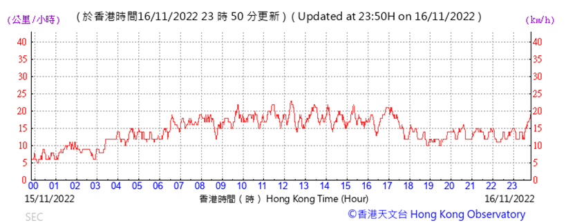 Chart
Description automatically generated